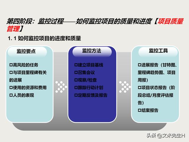7頁完整版，項目管理培訓課程，五大過程九大知識領域，推薦收藏"
