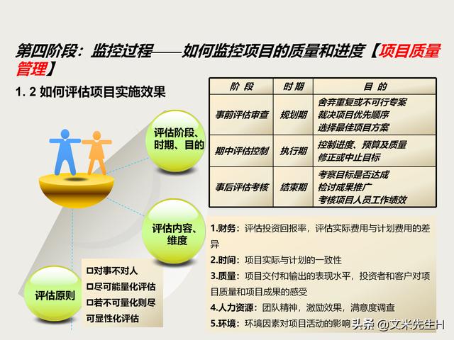7頁完整版，項目管理培訓課程，五大過程九大知識領域，推薦收藏"