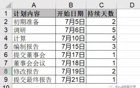 「計劃進度表」-計劃要趕得上變化（計劃進度及其內容）