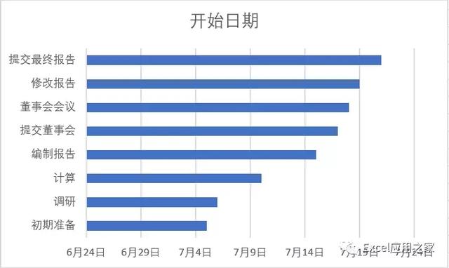 「計劃進度表」-計劃要趕得上變化（計劃進度及其內容）