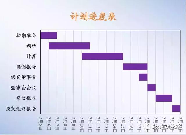 「計劃進度表」-計劃要趕得上變化（計劃進度及其內容）