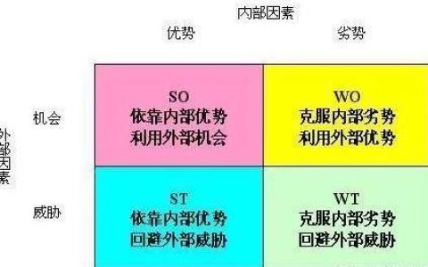 【八大項目管理應用】必用項目管理工具對比推薦（介紹8種常用的項目管理工具）