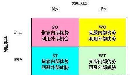 【八大項目管理應(yīng)用】必用項目管理工具對比推薦（介紹8種常用的項目管理工具）