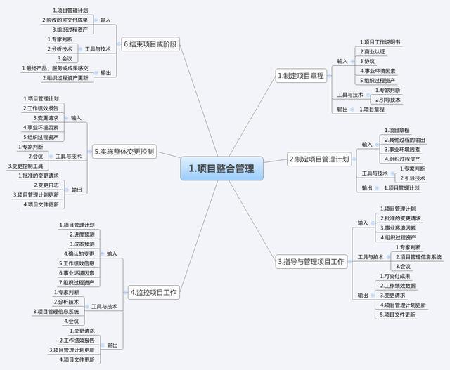 【八大項目管理應(yīng)用】必用項目管理工具對比推薦（介紹8種常用的項目管理工具）