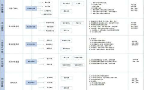 一張圖掌握研發項目管理流程及輸出物實例（研發項目管理流程結構圖）