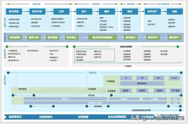 一張圖掌握研發項目管理流程及輸出物實例（研發項目管理流程結構圖）