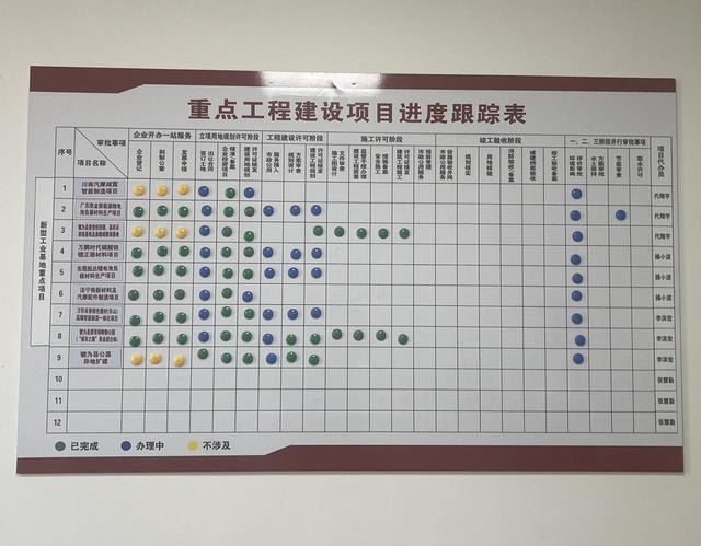 一線探招丨前有“犍小審”后有“顧問團”保姆式服務讓企業30天落地投產