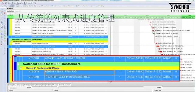 為什么要制定施工進度計劃，怎么制定直觀清晰的施工進度計劃？