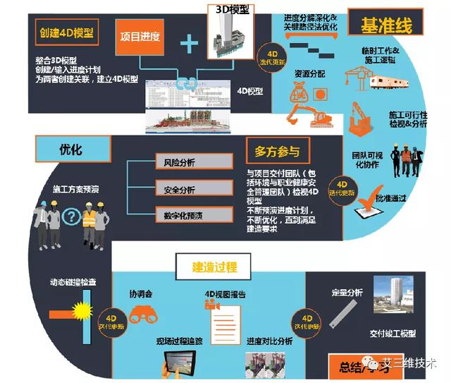 為什么要制定施工進度計劃，怎么制定直觀清晰的施工進度計劃？