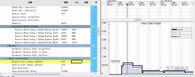 為什么要制定施工進度計劃，怎么制定直觀清晰的施工進度計劃？