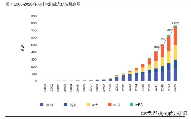 光伏EPC：工程、采購和施工最佳實踐指南（一）——風險管理（光伏epc招標文件）