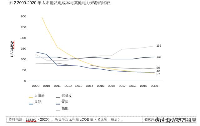 光伏EPC：工程、采購和施工最佳實踐指南（一）——風險管理（光伏epc招標文件）