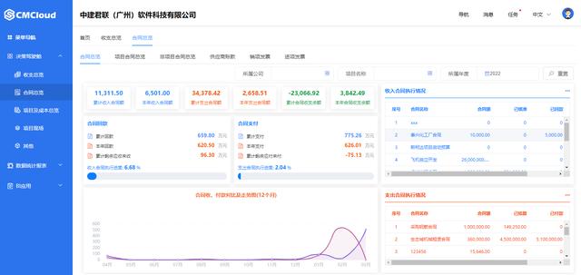 免費的工程項目管理軟件有很多，但你都知道嗎？（免費工程管理軟件什么的好）