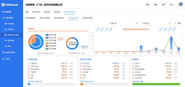 免費的工程項目管理軟件有很多，但你都知道嗎？（免費工程管理軟件什么的好）