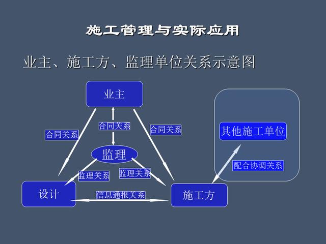 全面的項(xiàng)目管理制度及辦法，請收藏（項(xiàng)目管理辦法或制度）