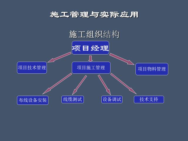 全面的項(xiàng)目管理制度及辦法，請收藏（項(xiàng)目管理辦法或制度）