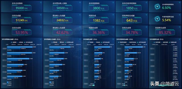 厲害了！一整個公司的管理系統，被3個人、3個月做起來了