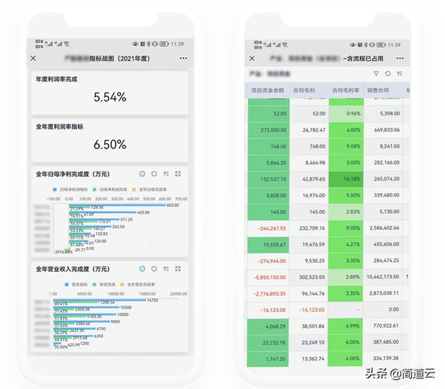 厲害了！一整個公司的管理系統，被3個人、3個月做起來了