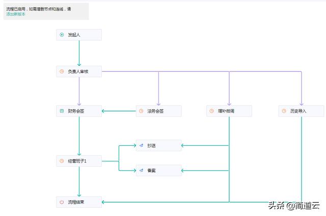 厲害了！一整個公司的管理系統，被3個人、3個月做起來了