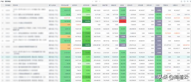 厲害了！一整個公司的管理系統，被3個人、3個月做起來了