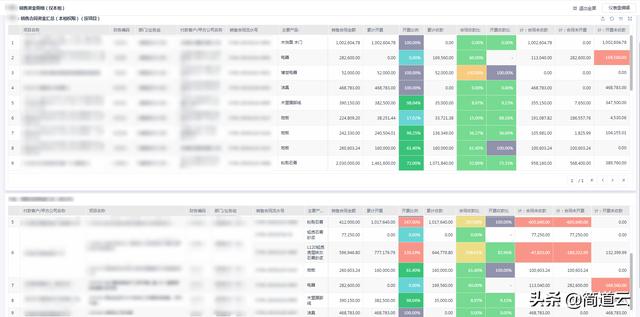 厲害了！一整個公司的管理系統，被3個人、3個月做起來了