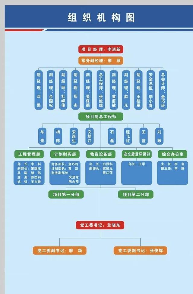 可視化管理看板制作流程（可視化管理看板制作流程步驟）