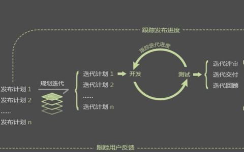 圖解敏捷項目管理整個流程（圖解敏捷項目管理整個流程包括）