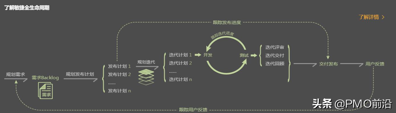 圖解敏捷項目管理整個流程（圖解敏捷項目管理整個流程包括）