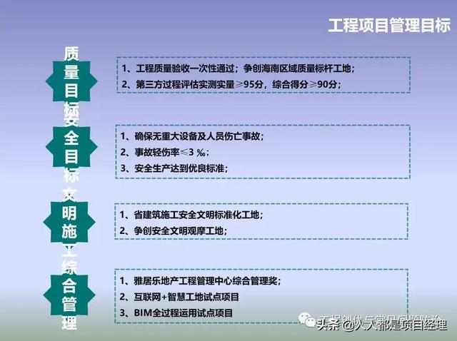圖解項目管理策劃書（圖解項目管理策劃書怎么寫）