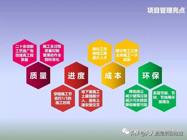 圖解項目管理策劃書（圖解項目管理策劃書怎么寫）