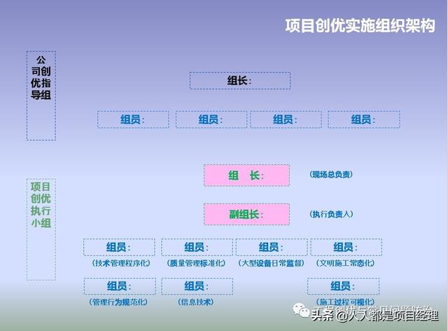 圖解項目管理策劃書（圖解項目管理策劃書怎么寫）
