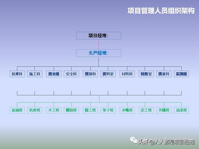 圖解項目管理策劃書（圖解項目管理策劃書怎么寫）