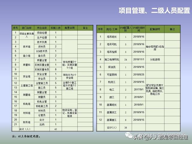 圖解項目管理策劃書（圖解項目管理策劃書怎么寫）