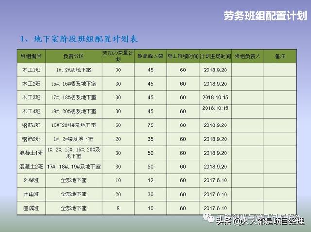 圖解項目管理策劃書（圖解項目管理策劃書怎么寫）