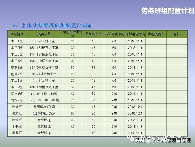 圖解項目管理策劃書（圖解項目管理策劃書怎么寫）