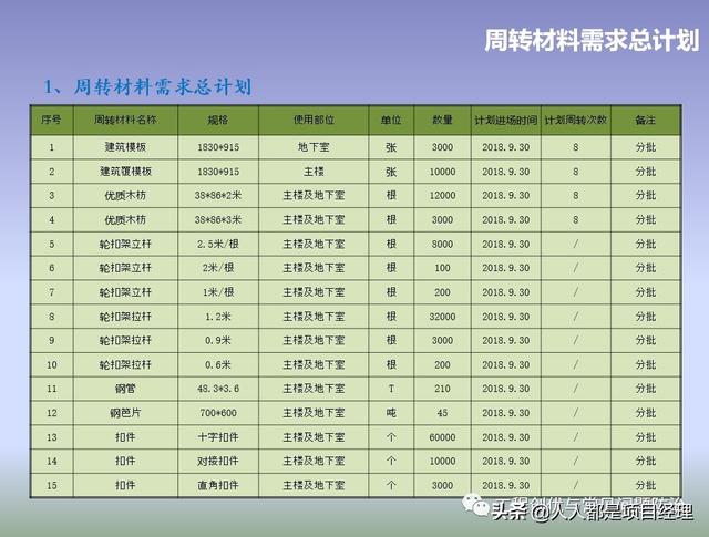 圖解項目管理策劃書（圖解項目管理策劃書怎么寫）