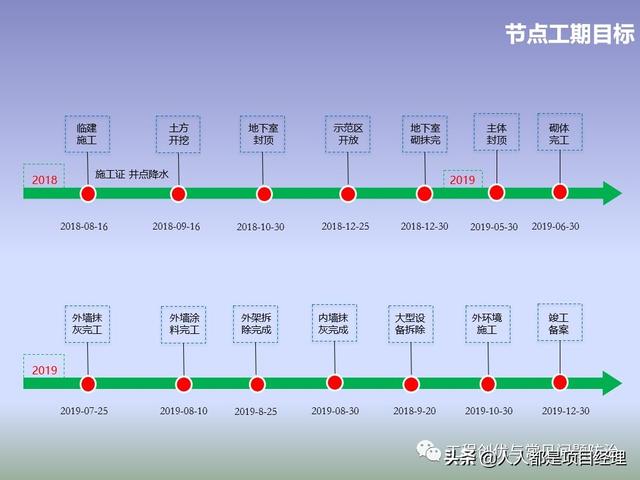 圖解項目管理策劃書（圖解項目管理策劃書怎么寫）