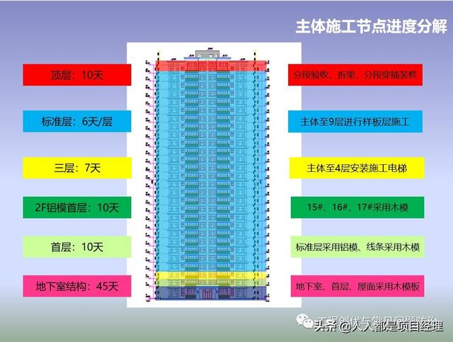 圖解項目管理策劃書（圖解項目管理策劃書怎么寫）
