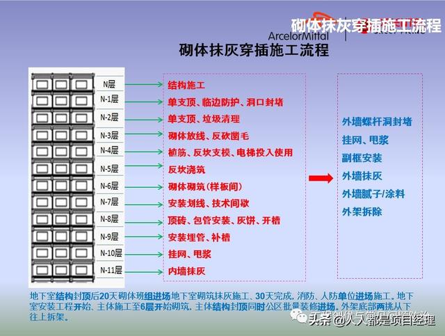 圖解項目管理策劃書（圖解項目管理策劃書怎么寫）