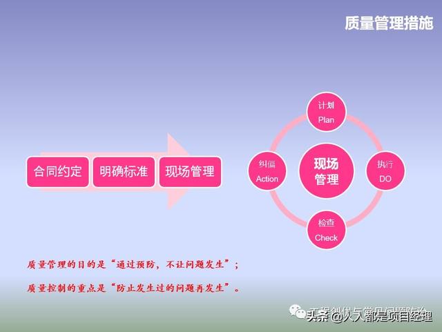 圖解項目管理策劃書（圖解項目管理策劃書怎么寫）