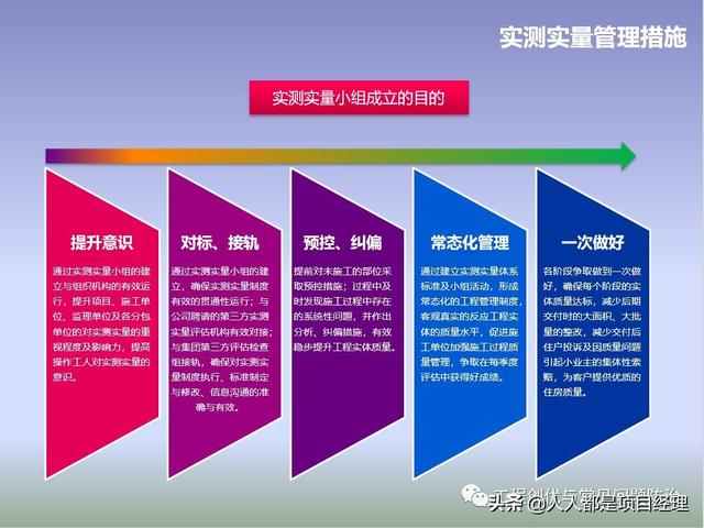 圖解項目管理策劃書（圖解項目管理策劃書怎么寫）