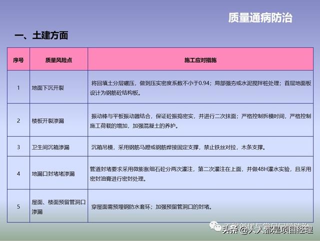 圖解項目管理策劃書（圖解項目管理策劃書怎么寫）
