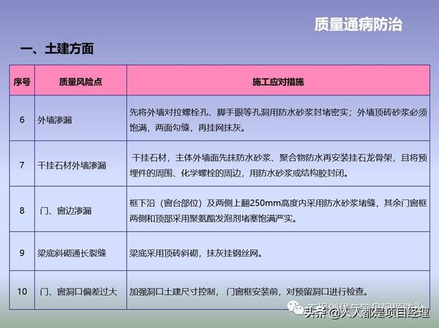 圖解項目管理策劃書（圖解項目管理策劃書怎么寫）