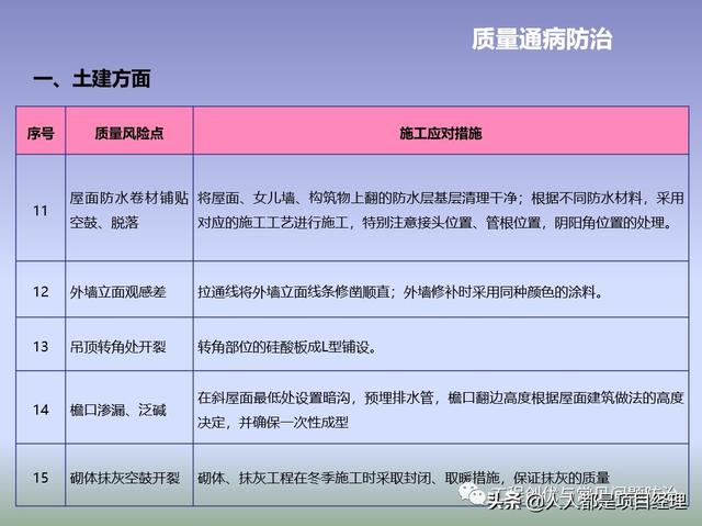 圖解項目管理策劃書（圖解項目管理策劃書怎么寫）
