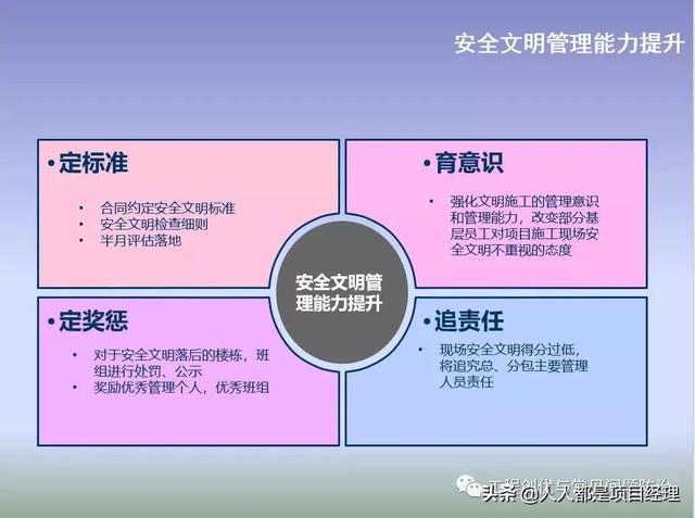 圖解項目管理策劃書（圖解項目管理策劃書怎么寫）