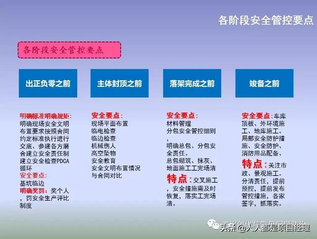 圖解項目管理策劃書（圖解項目管理策劃書怎么寫）