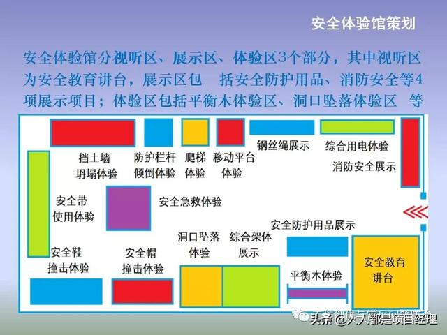 圖解項目管理策劃書（圖解項目管理策劃書怎么寫）