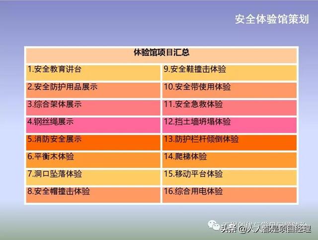 圖解項目管理策劃書（圖解項目管理策劃書怎么寫）