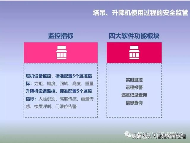 圖解項目管理策劃書（圖解項目管理策劃書怎么寫）