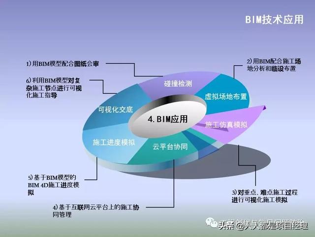 圖解項目管理策劃書（圖解項目管理策劃書怎么寫）